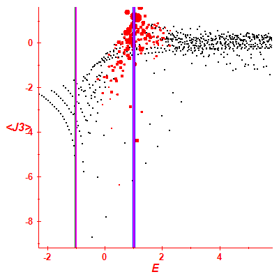 Peres lattice <J3>